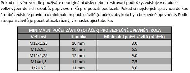 Болт Кріплення колеса